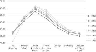 Overtime work, job autonomy, and employees’ subjective well-being: Evidence from China